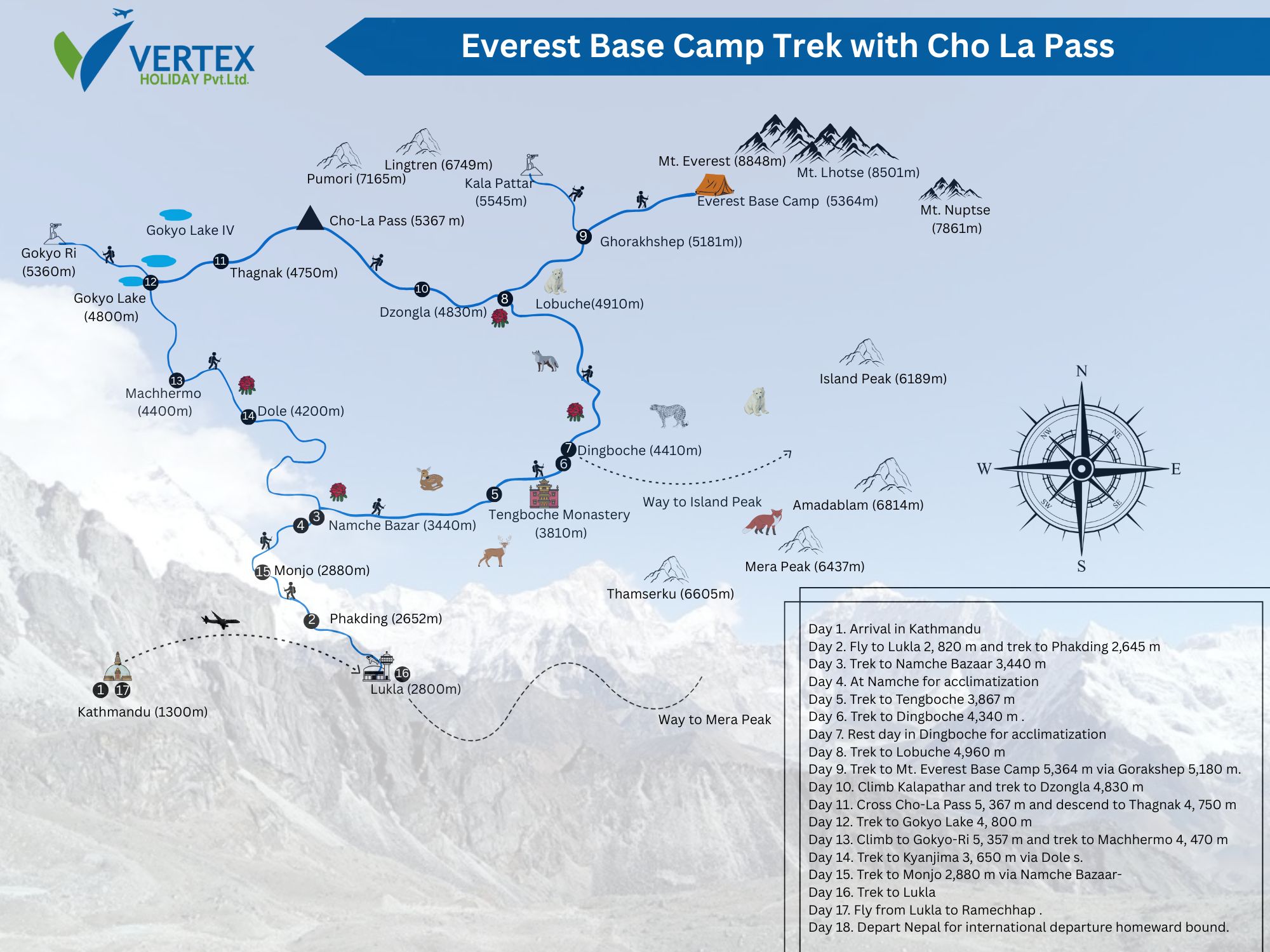 Everest Base Camp Trek With Chola Pass map
