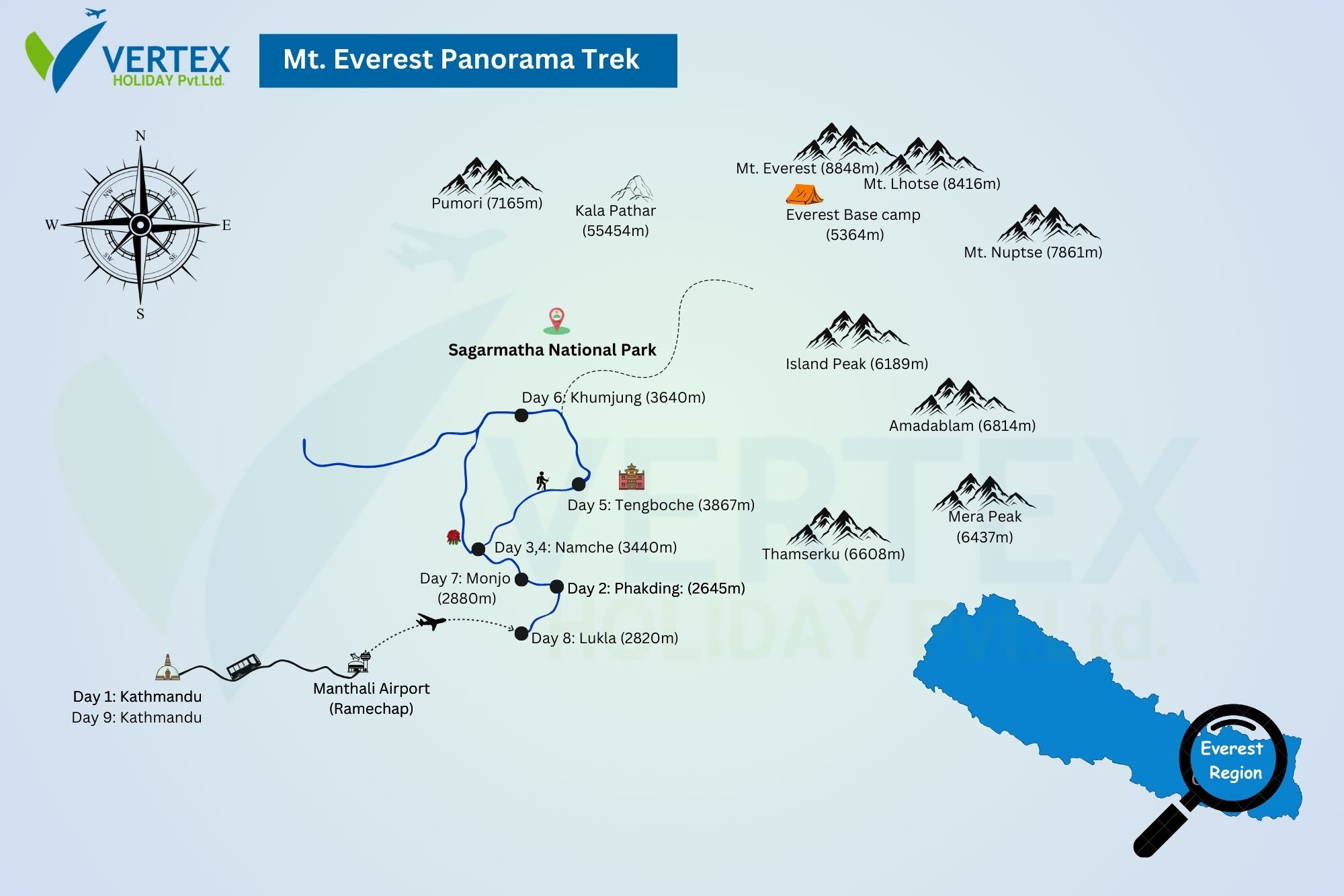 Everest Panorama Trek Map