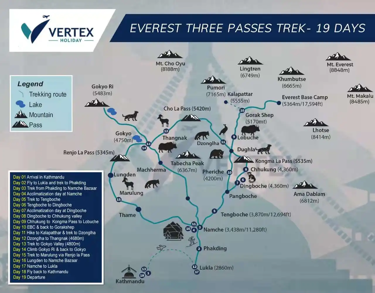 Everest Three Passes Trek Map