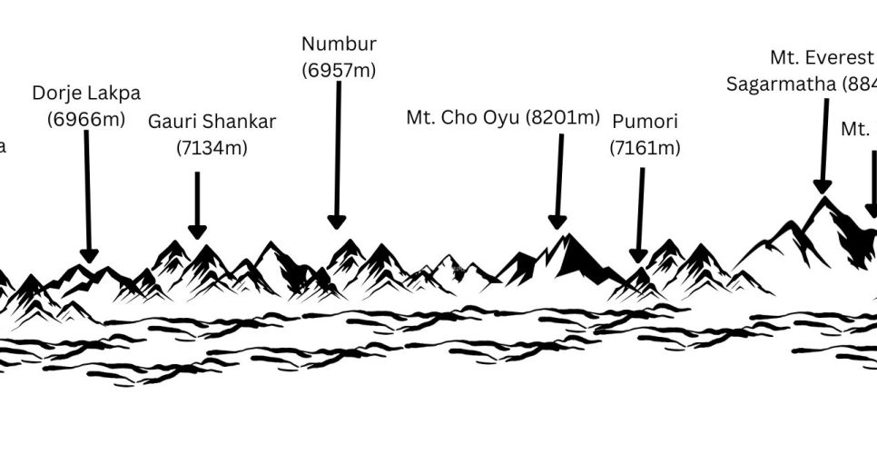 Everest Mountain Flight
