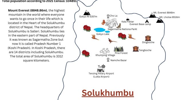 Solukhumbu District