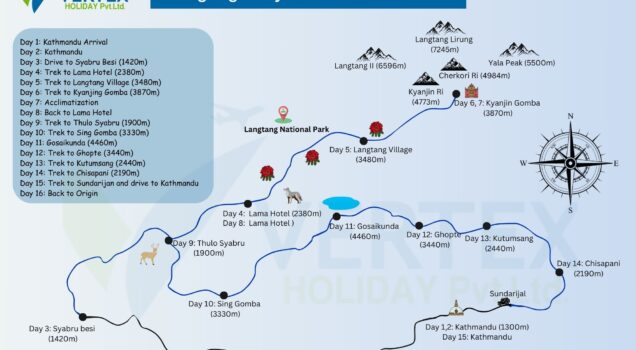 langtang-gosaikundatrek-map