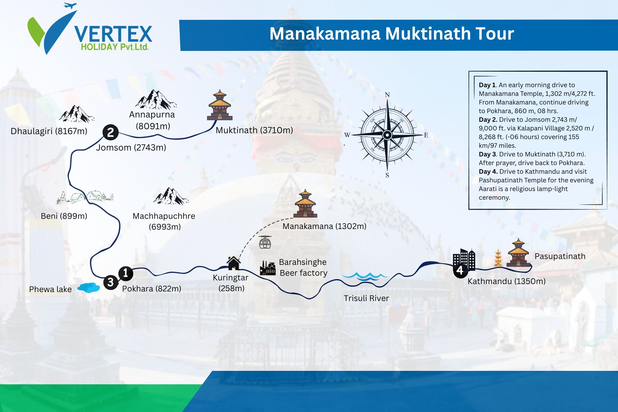 Manakamana Muktinath Tour Map
