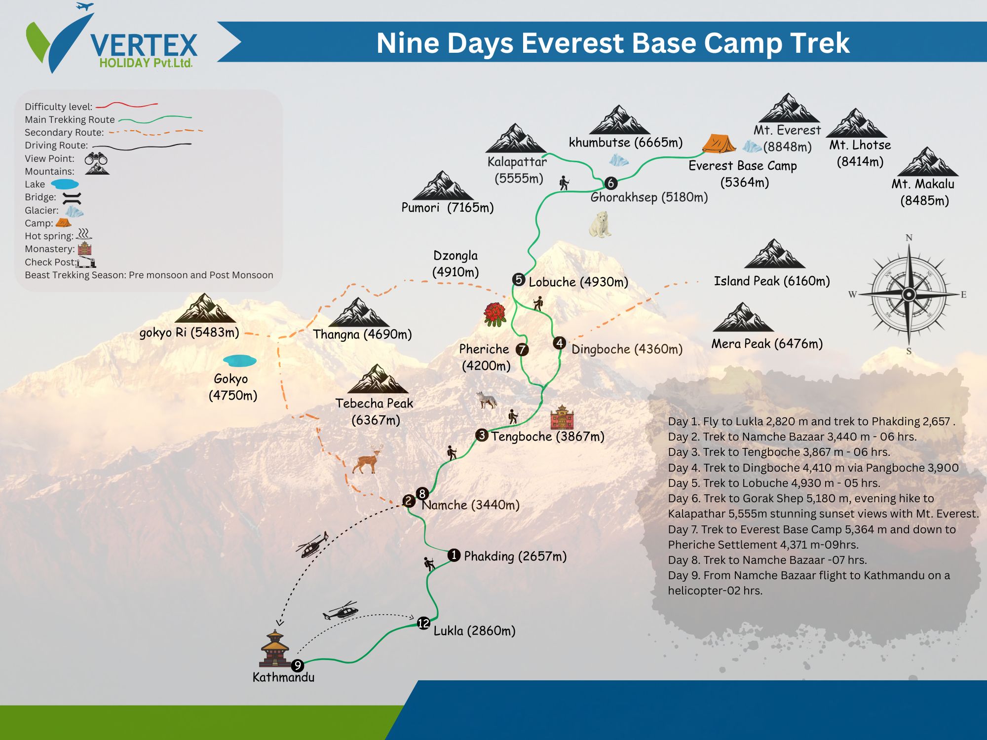 Nine Days Everest Base Camp Trek Map