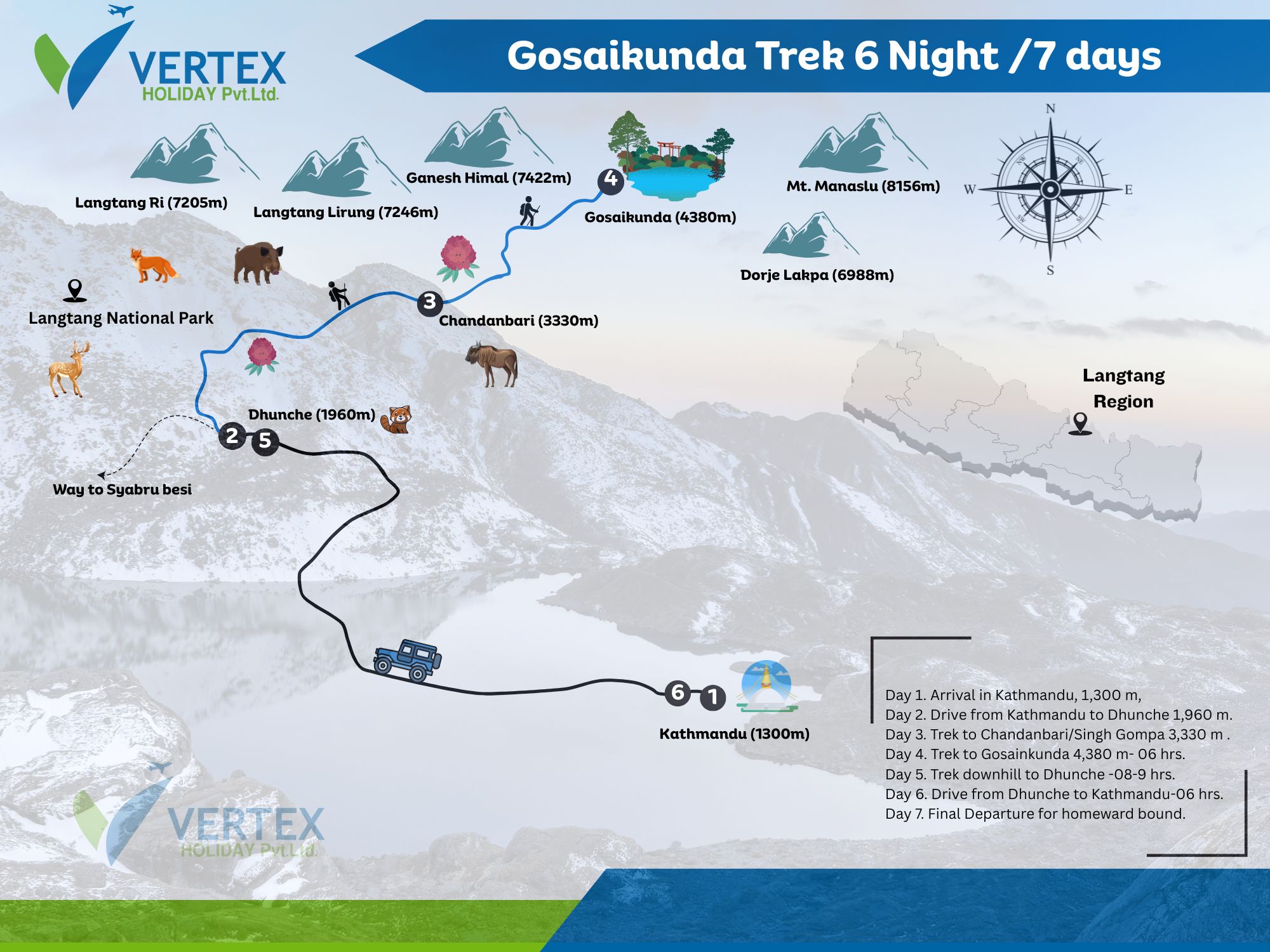 Gosainkunda Lake Trek Map