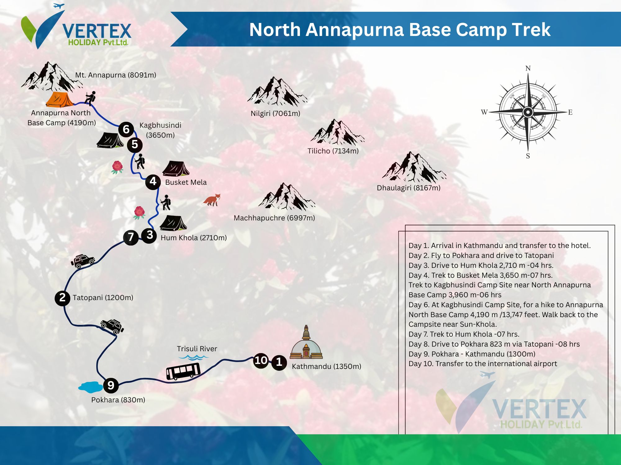 North Annapurna Base Camp Trek Map