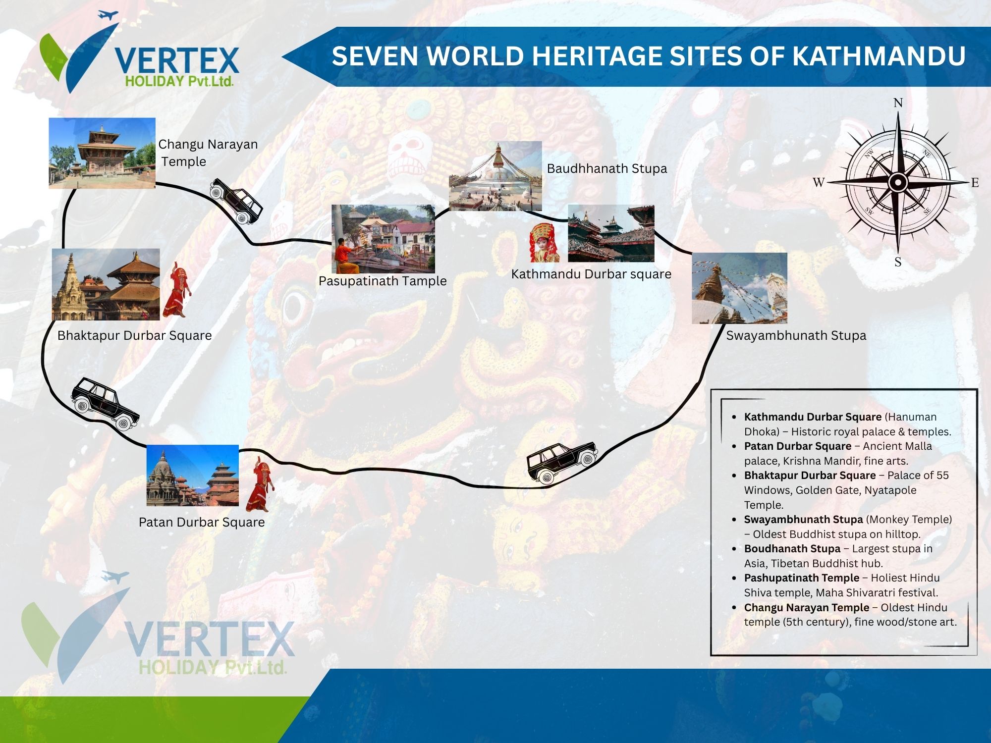 Seven World Heritage Kathmandu Day Tour Map