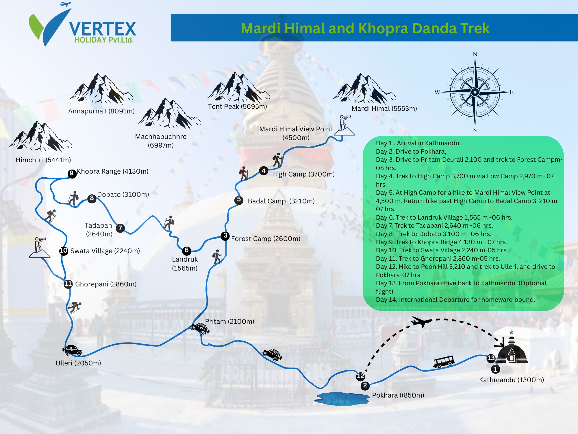 Mardi Himal And Khopra Danda Trek Map